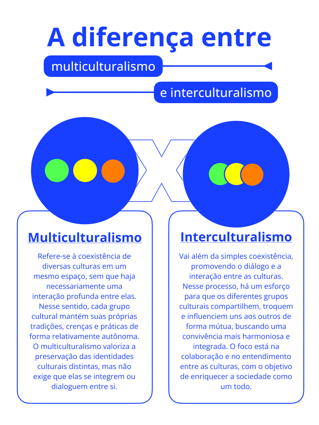 card do curso